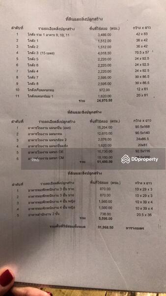 ขาย - โกดังอาคารที่ดิน 110 ไร่, กรุงเทพ