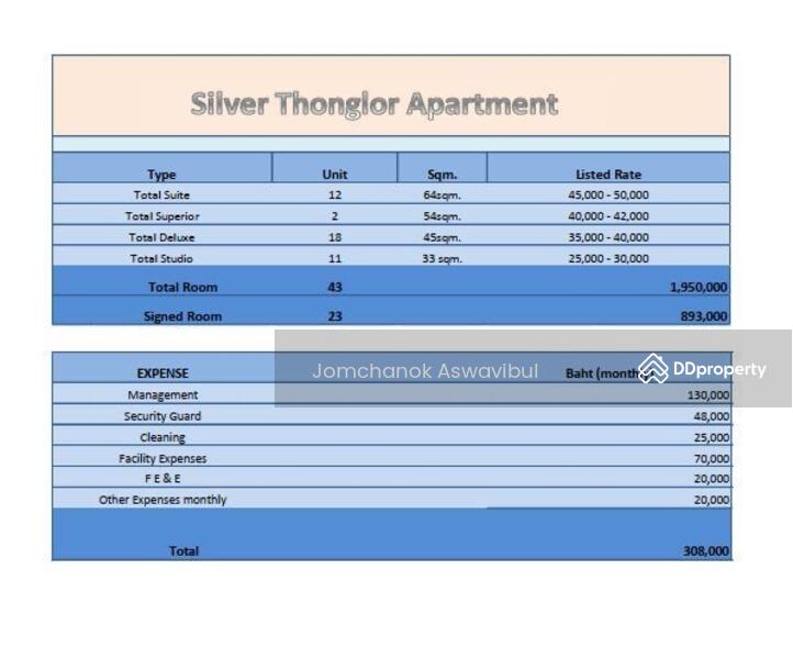 ขาย - Silver Thonglor : ซิลเวอร์ ทองหล่อ, กรุงเทพ