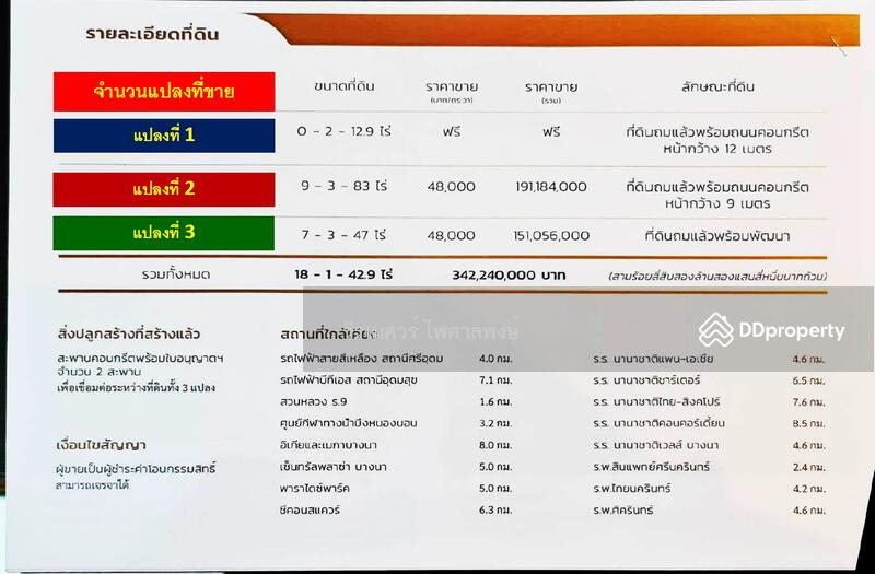 ขายที่ดิน ถนนเฉลิมพระเกียรติ ร.9 ใกล้ศูนย์การค้าหลายแห่ง (เหมาะสร้าง โครงการจัดสรร) 18-1-43 ไร่ ถนนก