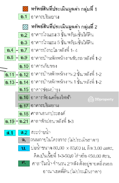 โรงแรมริเวอร์ไซด์ พาวีเลี่ยน จำกัด จังหวัดกาญจนบุรี, Kanchanaburi, 234 ถนนลาดหญ้า-เอราวัณ (ทล.3199), Wang Dong, Muang Kanchanaburi, Kanchanaburi, , 21,345 sqm, Business For Sale, by คุณวานิสา (ใบตอง), 11028880 - DDproperty.com