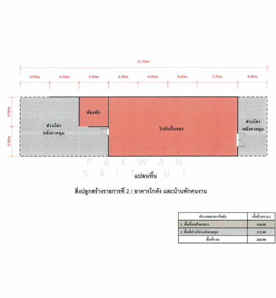 For Sale - Land with buildings at Si Songkhram District, Nakhon Phanom, Nakhon Phanom