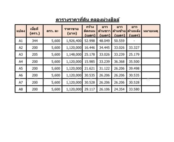 ขายที่ดินเขาใหญ่ปากช่อง ภูเขาโอบล้อม ทำเลดี พร้อมสวนแก้วมังกร ใกล้เซเว่นเพียง4กม. คุณโอ๋098-097-8715, Nakhon Ratchasima, Nong Nam Sang, Pak Chong, Nakhon Ratchasima, , 800 sqm, Land For Sale, by Tanyaras Srimuang, 11505477 - DDproperty.com