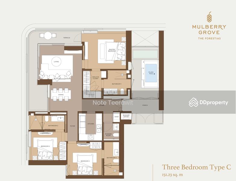 Option To Buy - Mulberry Grove The Forestias Condo, Samut Prakan