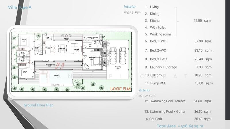 ขาย - Samui Grand Park Serenity : สมุย แกรนด์ พาร์ค เซเรนิตี้, สุราษฎร์ธานี