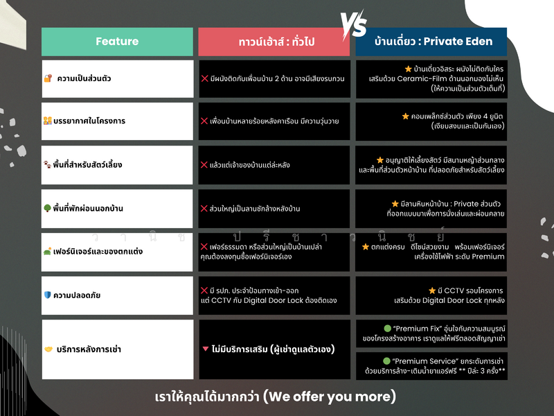 For Rent - PRIVATE EDEN - Rent Home, Pathum Thani