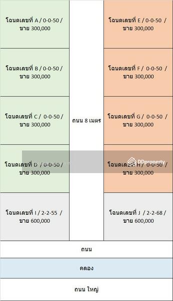 ขาย - ที่ดินบางเลน นครปฐม, นครปฐม