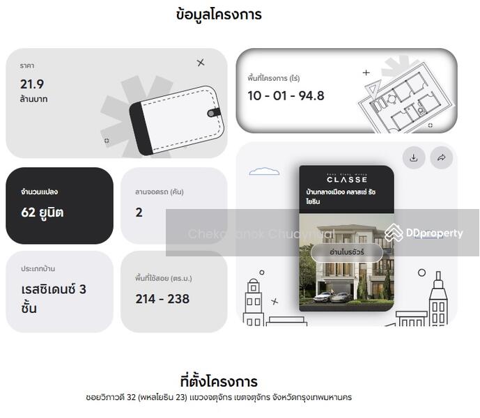 ขาย - Baan Klang Muang Classe Ratchayothin : บ้านกลางเมือง คลาสเซ่ รัชโยธิน, กรุงเทพ