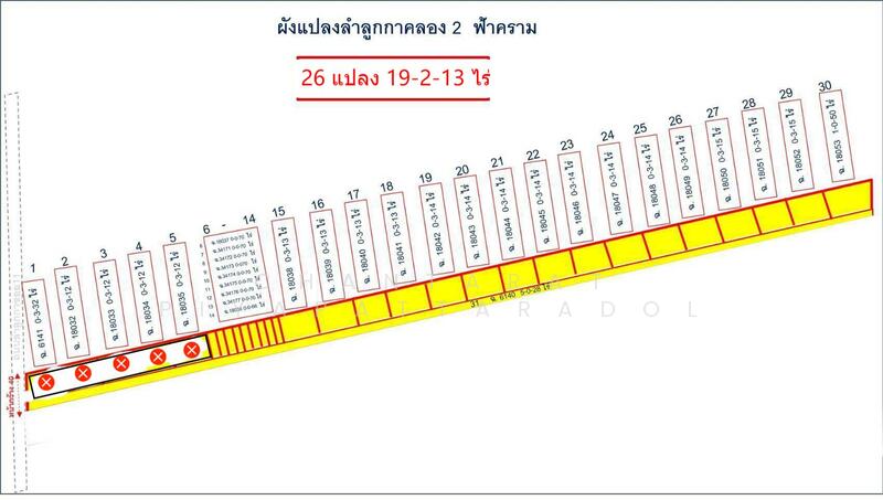 ขาย - ที่ดิน 19 ไร่ ติดถนนลำลูกกา11 ปทุมธานีทางเข้า 8 เมตร ราคาถูก, ปทุมธานี