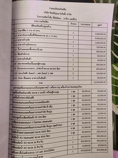 ขาย - ขายโรงงานผลิตน้ำดื่มพร้อมอุปกรณ์และฐานลูกค้า, นครราชสีมา