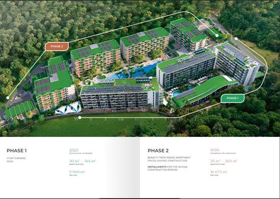 Layan Green Park Phase 2, Phuket, Choeng Thale, Thalang, Phuket, 1 ...