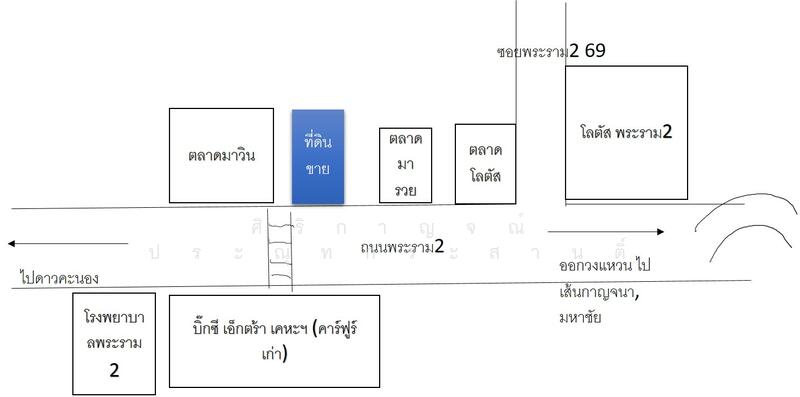 ใกล้โลตัส, ตลาด