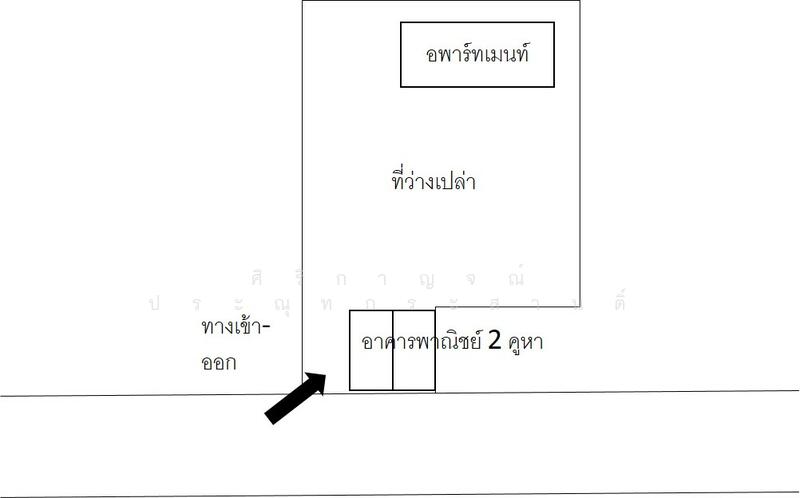 ทางเข้ารวมตึก 15 เมตร(ทุบเปิดทางได้)