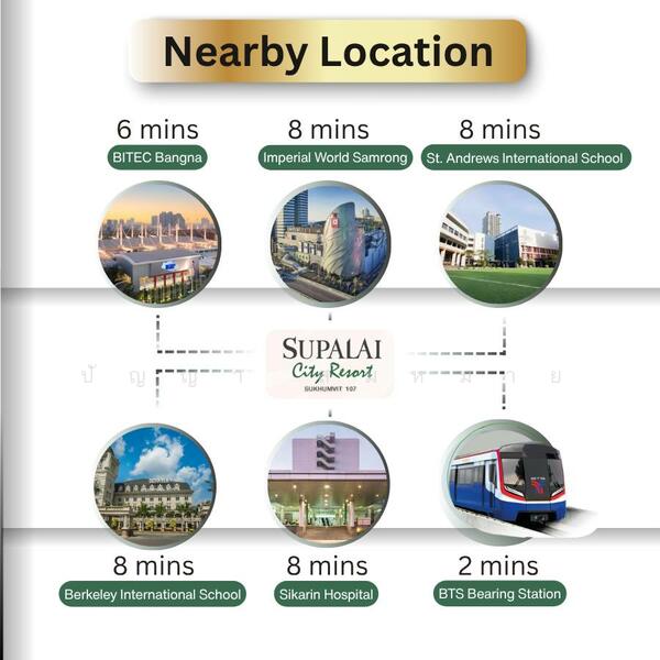 ขาย - Supalai City Resort Sukhumvit 107 : ศุภาลัย ซิตี้ รีสอร์ท สุขุมวิท 107, สมุทรปราการ