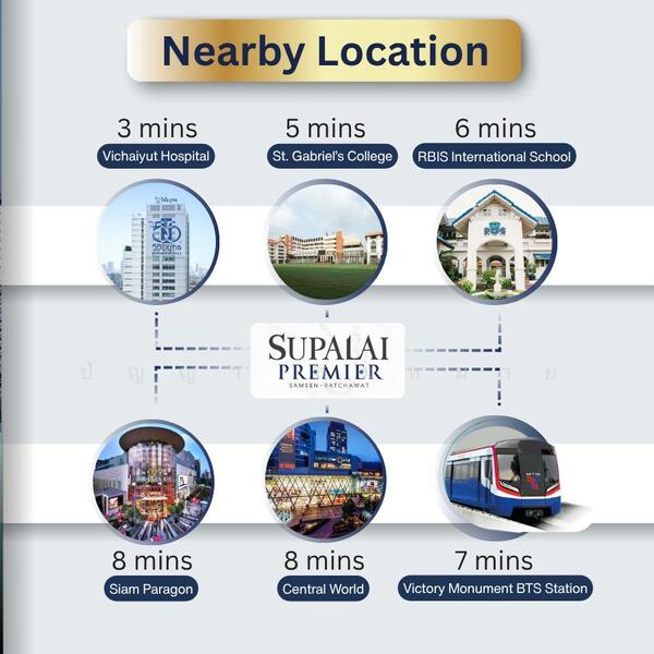 For Sale - Supalai Premier Samsen-Ratchawat, Bangkok