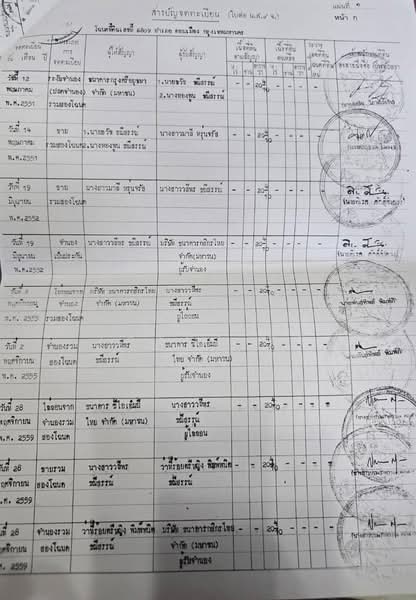 ขาย - บ้านทาวน์เฮ้าส์2ชั้น, กรุงเทพ
