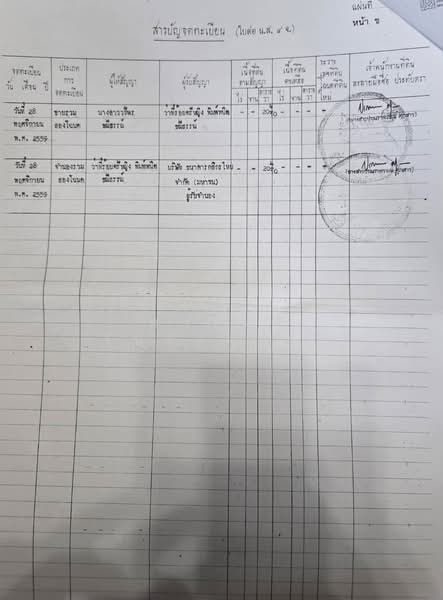 Donmueng Townhouse, Bangkok, Si Khan, Don Mueang, Bangkok, 2 Bedrooms, 99 sqm, Townhouse For Sale, by พงศ์สุธี เหลืองเสรี, 500148387 - DDproperty.com