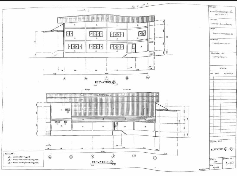 For Sale/Rent Warehouse Rama 5 Bang Phai Nonthaburi, Nonthaburi, โยธาธิการ นนทบุรี 2008, Bang Phai, Muang Nonthaburi, Nonthaburi, , 600 sqm, Warehouse/Factory For Sale, by เตือนใจ นพณัฐกูลพัทธ์, 500159502 - DDproperty.com