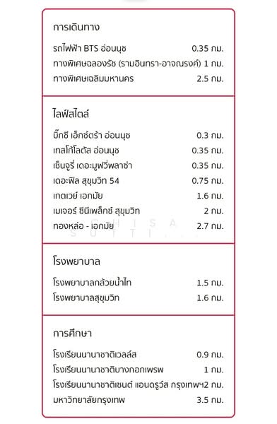 Siamese Sukhumvit 48 : ไซมิส สุขุมวิท 48, กรุงเทพ, 1498 ซอยสุขุมวิท 48, พระโขนง, คลองเตย, กรุงเทพ, 80 ตร.ม., คอนโด ขาย, โดย Chisa Suttiworakan, 500164677 - DDproperty.com