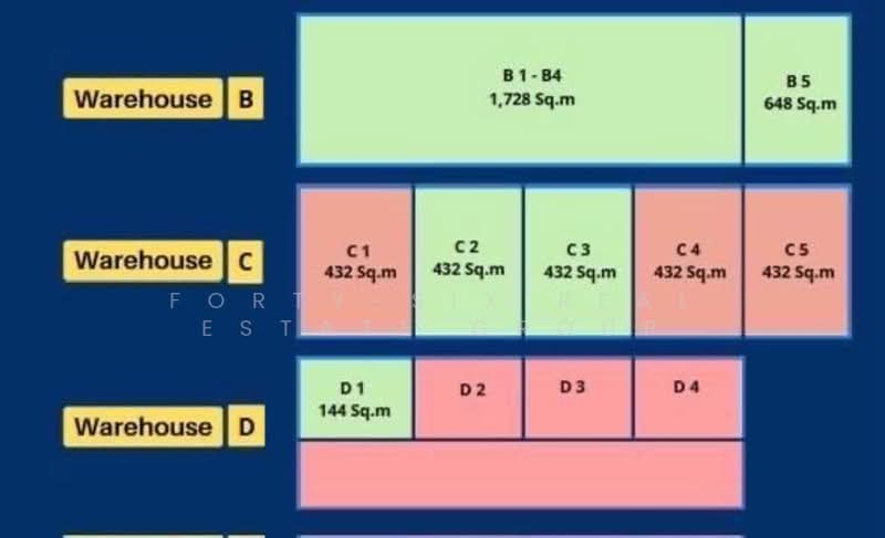 ให้เช่าโกดัง, Bangkok, Tha Rang, Bang Khen, Bangkok, , 2,376 sqm, Warehouse/Factory For Rent, by Forty-Six Real Estate Group, 500165406 - DDproperty.com