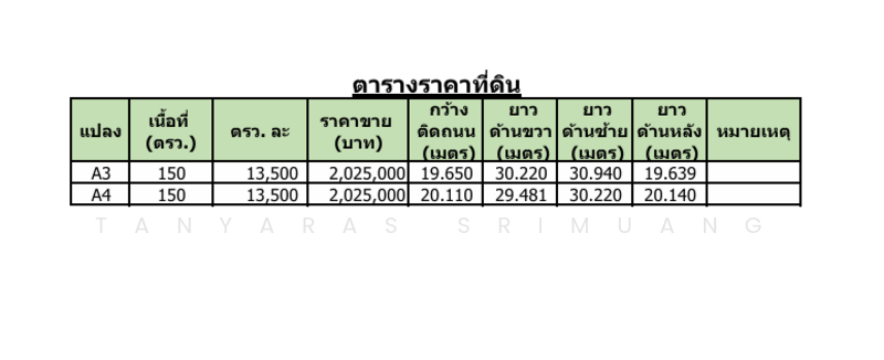 ขาย - ปากช่อง, นครราชสีมา