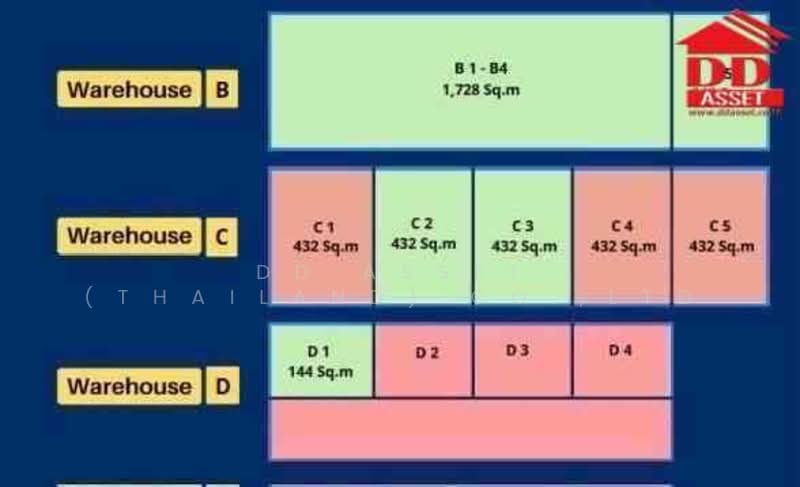 ให้เช่าโกดัง ศูนย์กระจายสินค้า ถนนเทพารักษ์ ติดรถไฟฟ้าสายสีเหลือง, Samut Prakan, Thepharak, Muang Samut Prakarn, Samut Prakan, , 2,376 sqm, Warehouse/Factory For Rent, by DD Asset (Thailand) Co.,Ltd, 500177960 - DDproperty.com