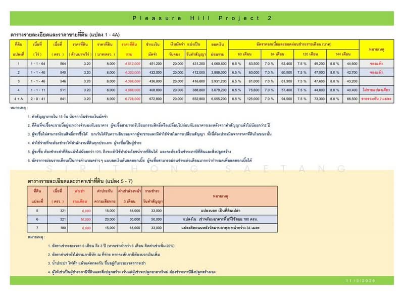 ให้เช่า - เช่า/ขาย ที่ดินถนนหลังวัดมาบตาพุด (ซอยลุงอ๋อง ตรงข้ามตลาดนิวนอมอล) เมืองระยอง, ระยอง