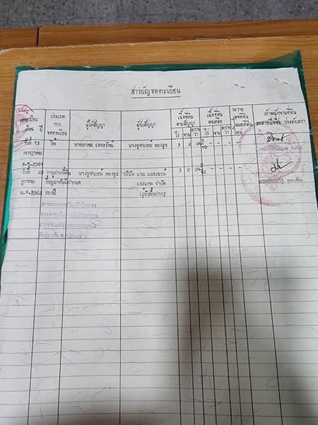 ขายด่วนที่ดินเปล่า แปลงใหญ่ ทำเลดี ลิปาน้อย สุราษฎร์ธานี, สุราษฎร์ธานี, ลิปะน้อย, เกาะสมุย, สุราษฎร์ธานี, 5,780 ตร.ม., ที่ดิน ขาย, โดย คุณ วิญากร, 500209259 - DDproperty.com