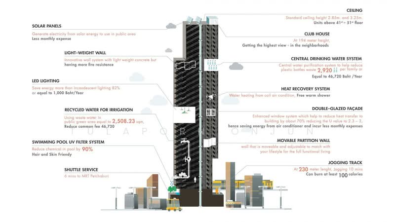 Circle Living Prototype : เซอร์เคิล ลิฟวิ่ง โปรโตไทพ์, กรุงเทพ, 1545 ถนนเพชรบุรีตัดใหม่, มักกะสัน, ราชเทวี, กรุงเทพ, 84 ตร.ม., คอนโด ให้เช่า, โดย Tulaporn Onjun, 500209728 - DDproperty.com