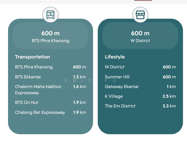 Aspire Rama 4 : แอสปาย พระราม 4, กรุงเทพ, ถนนพระราม 4, พระโขนง, คลองเตย, กรุงเทพ, 32 ตร.ม., คอนโด ให้เช่า, โดย Eric Fu, 500211562 - DDproperty.com