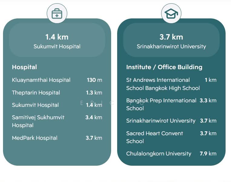 Aspire Rama 4, Bangkok, Rama 4 Road, Phra Kanong, Khlong Toei, Bangkok, 1 Bedroom, 32 sqm, Condo For Rent, by Eric Fu, 500211562 - DDproperty.com