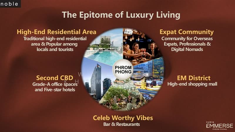 ขาย - Noble Emmerse Phrom Phong : โนเบิล เอ็มเมอร์ส พร้อมพงษ์, กรุงเทพ