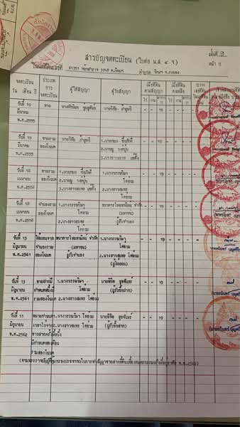 For Sale - ขายอาคารพาณิชย์ 2ชั้น 1 คูหา หมู่บ้านปิ่นเจริญ อำเภอนิคมพัฒนา จังหวัดระยอง, Rayong