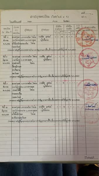 ขายอาคารพาณิชย์ 2ชั้น 1 คูหา หมู่บ้านปิ่นเจริญ อำเภอนิคมพัฒนา จังหวัดระยอง, ระยอง, นิคมพัฒนา, นิคมพัฒนา, ระยอง, 280 ตร.ม., ตึกแถว-อาคารพาณิชย์ ขาย, โดย คุณ วิญากร, 500242171 - DDproperty.com