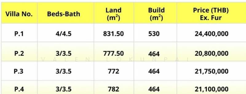undefined, สุราษฎร์ธานี, มะเร็ต, เกาะสมุย, สุราษฎร์ธานี, 530 ตร.ม., วิลล่า ขาย, โดย Valen Lokunpai , 500243091 - DDproperty.com