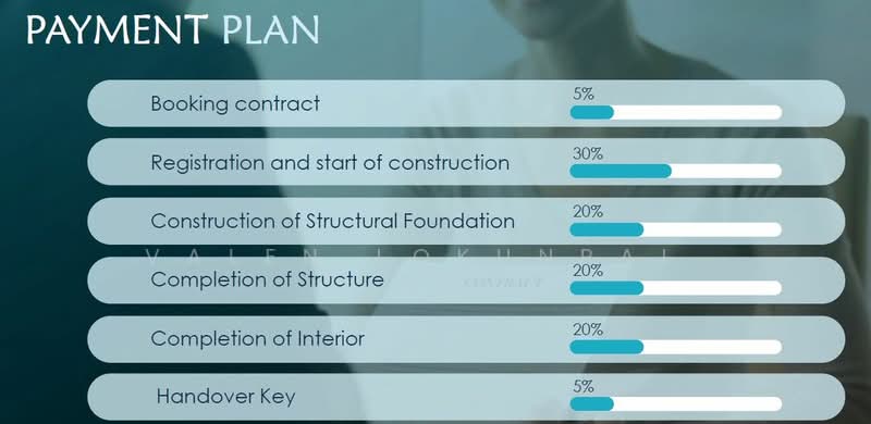 undefined, Surat Thani, Maret, Ko Samui, Surat Thani, 4 Bedrooms, 530 sqm, Villa For Sale, by Valen Lokunpai , 500243091 - DDproperty.com