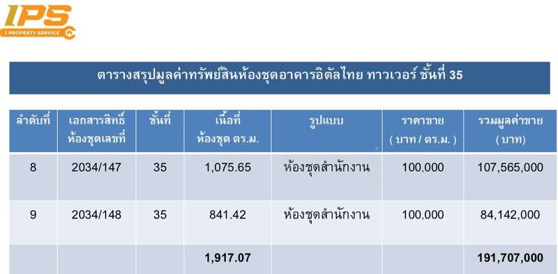 ขาย - Italthai Tower : อิตัลไทย ทาวเวอร์, กรุงเทพ