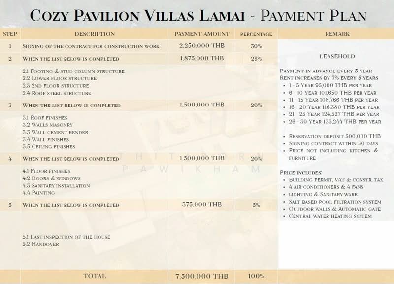 undefined, Surat Thani, Maret, Ko Samui, Surat Thani, 3 Bedrooms, 279 sqm, Villa For Sale, by Thitiporn Pawikham, 500253381 - DDproperty.com