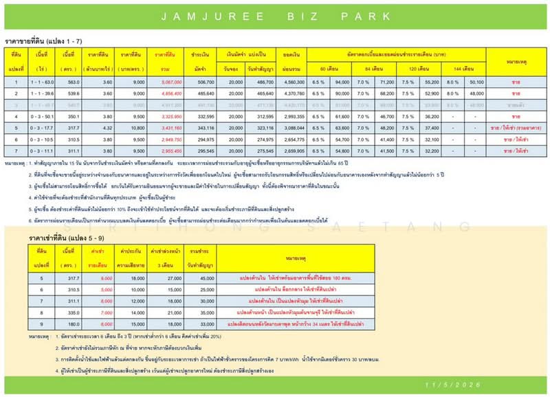 ขายที่ดินถนนหลังวัดมาบตาพุด (ซอยลุงอ๋อง ตรงข้ามตลาดนิวนอมอล) เมืองระยอง JAMJUREE BIZ PARK, ระยอง, หลังวัดมาบตาพุด, มาบตาพุด, เมืองระยอง, ระยอง, 1,240 ตร.ม., ที่ดิน ขาย, โดย Sirithong Saetang, 500268218 - DDproperty.com