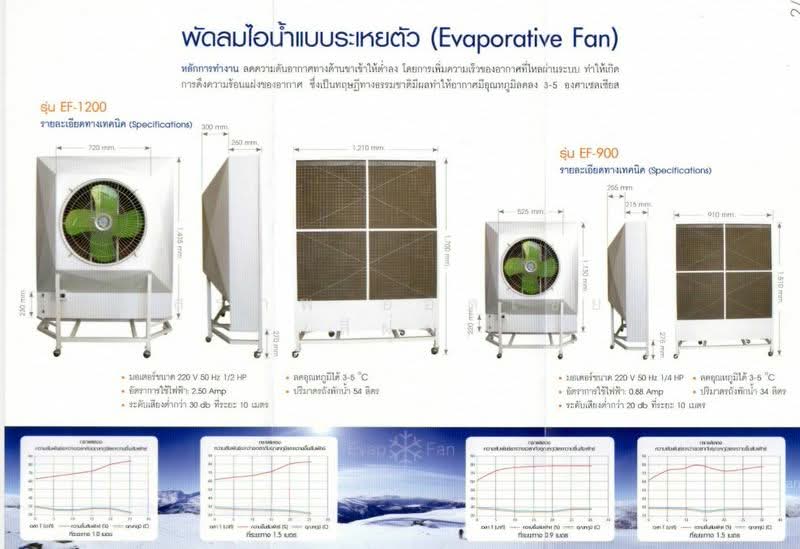 ขาย โรงงานพร้อมกิจการ ที่ดิน 127 ตารางวา ตำบลไทรน้อย อำเภอไทรน้อย จังหวัดนนทบุรี, นนทบุรี, ไทรน้อย, ไทรน้อย, นนทบุรี, 500 ตร.ม., โกดัง-โรงงาน ขาย, โดย สรภพ ยอดไชย (สีฝุ่น), 500271639 - DDproperty.com