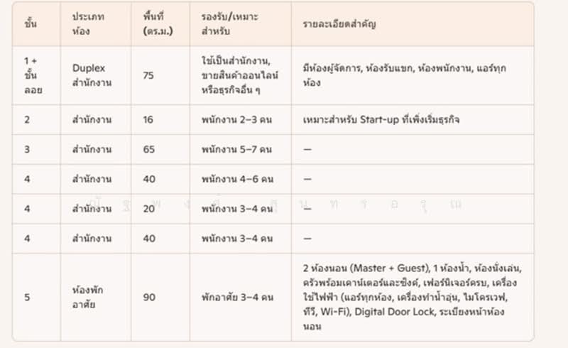 ไม่พบโครงการ, Bangkok, พหลโยธิน รพ. เปาโล พหลโยธิน, Samsen Nai, Phaya Thai, Bangkok, , 346 sqm, Office Space For Rent, by ณัฐพงศ์ สุนทรอรุณ, 500280903 - DDproperty.com