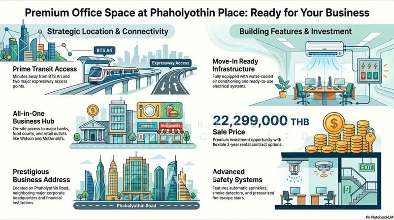 ขาย - ขาย/ให้เช่า พื้นที่สำนักงาน Phaholyothin Place - ปรับปรุงใหม่ พื้นที่เปิดโล่ง อาคารพหลโยธินเพลส, กรุงเทพ