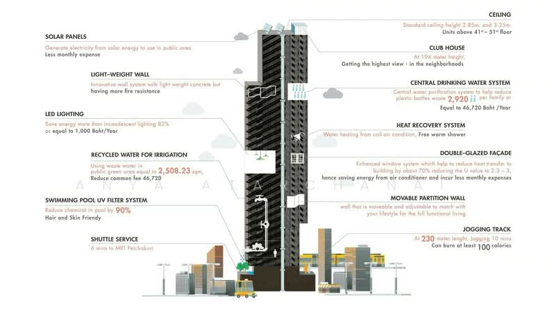 Circle Living Prototype : เซอร์เคิล ลิฟวิ่ง โปรโตไทพ์, กรุงเทพ, 1545 ถนนเพชรบุรีตัดใหม่, มักกะสัน, ราชเทวี, กรุงเทพ, 80 ตร.ม., คอนโด ให้เช่า, โดย Anya Atarchanai , 500291585 - DDproperty.com