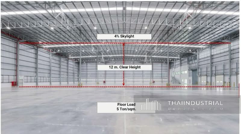 โกดังให้เช่า โรงงานให้เช่า 5,248 บ้านระกาศ, บางบ่อ, สมุทรปราการ (หมายเลขประกาศ: AT2018R), สมุทรปราการ, บ้านระกาศ, บางบ่อ, สมุทรปราการ, 5,248 ตร.ม., โกดัง-โรงงาน ให้เช่า, โดย AT SOKO PROPERTY CO., LTD, 500313378 - DDproperty.com