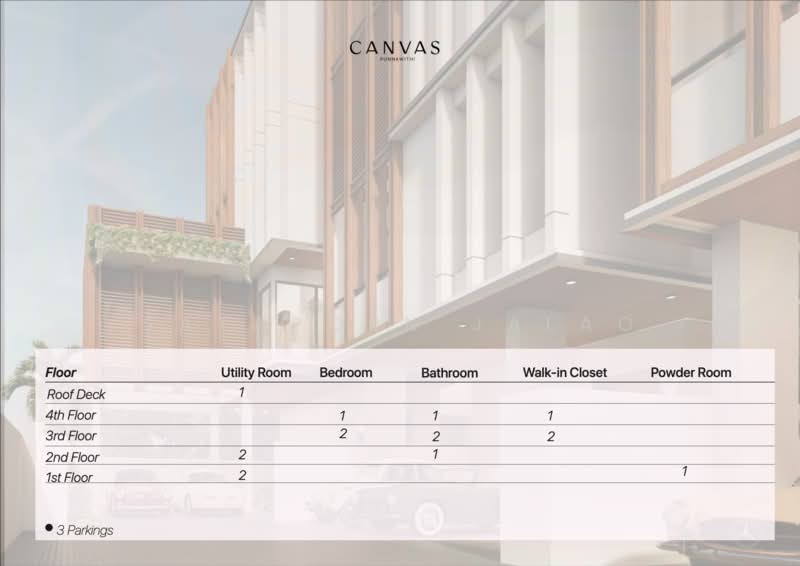 CANVAS Ari, Bangkok, Phaya Thai, Bangkok, 3 Bedrooms, 320 sqm, Villa For Sale, by Sataporn Jalao, 500328965 - DDproperty.com