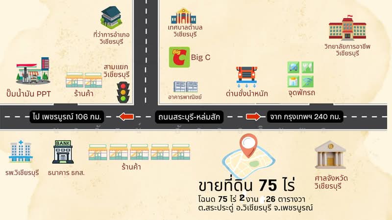 ขายที่ดินทำเลศักยภาพ อำเภอวิเชียรบุรี จังหวัดเพชรบูรณ์ เนื้อที่รวม 75-2-26 ไร่ ติดถนนไฮเวย์สาย 21 สร, เพชรบูรณ์, สระประดู่, วิเชียรบุรี, เพชรบูรณ์, 120,904 ตร.ม., ที่ดิน ขาย, โดย นวรัตน์ อัครอริยพล, 500330156 - DDproperty.com