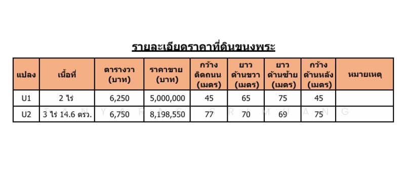 Land For U, Nakhon Ratchasima, Khanong Phra, Pak Chong, Nakhon Ratchasima, , 3,200 sqm, Land For Sale, by Tanyaras Srimuang, 500333452 - DDproperty.com