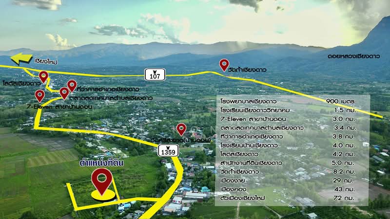 Chiangdaw, Chiang Mai, 3059, Chiang Dao, Chiang Mai, , 460 sqm, Land For Sale, by Pansak Kongklong, 500336303 - DDproperty.com