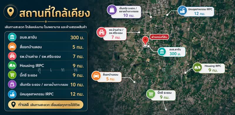 ขายบ้านใหม่ ไม่เคยเข้าอยู่ 50 ตร.วา 3 ห้องนอน ใกล้โรงพยาบาลศรีระยองเพียง 7 กม. ตาขัน บ้านค่าย ระยอง, ระยอง, ตาขัน, บ้านค่าย, ระยอง, 150 ตร.ม., บ้านเดี่ยว ขาย, โดย สุเทพ พสุวณิชย์กุล, 500351835 - DDproperty.com