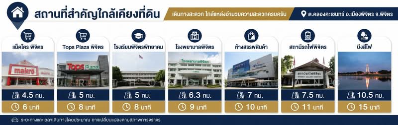 ขายพร้อมผู้เช่า ที่ดินพร้อมบ้าน 2 ไร่ ถนน 111 ตำบลคลองคะเชนทร์ เมืองพิจิตร ใกล้ Top แม็คโครพิจิตร, Phichit, Khlong Kha Chen, Muang Phichit, Phichit, , 3,200 sqm, Land For Sale, by Sirithong Saetang, 500355960 - DDproperty.com