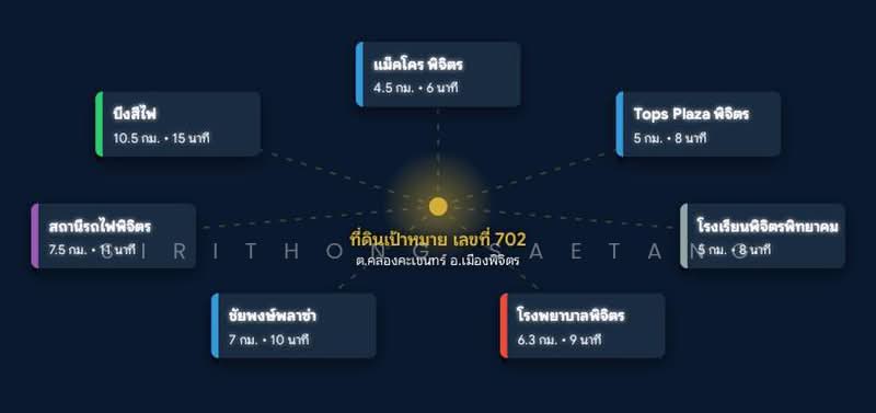 ขายพร้อมผู้เช่า ที่ดินพร้อมบ้าน 2 ไร่ ถนน 111 ตำบลคลองคะเชนทร์ เมืองพิจิตร ใกล้ Top แม็คโครพิจิตร, พิจิตร, คลองคะเชนทร์, เมืองพิจิตร, พิจิตร, 3,200 ตร.ม., ที่ดิน ขาย, โดย Sirithong Saetang, 500355960 - DDproperty.com